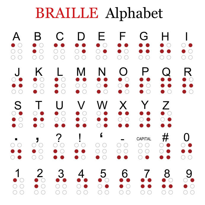 6-punts-braille alfabet