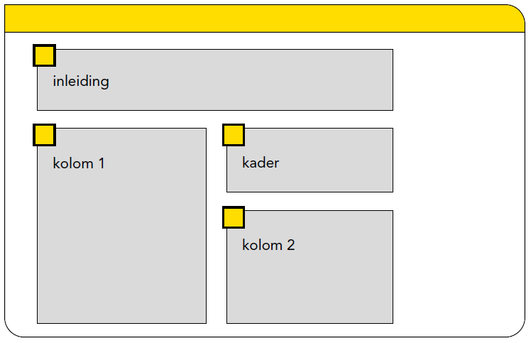 schematische weergave van tekstvolgorde