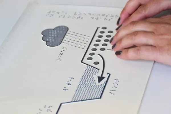 handen voelen een voelbare tekening van de waterkringloop 